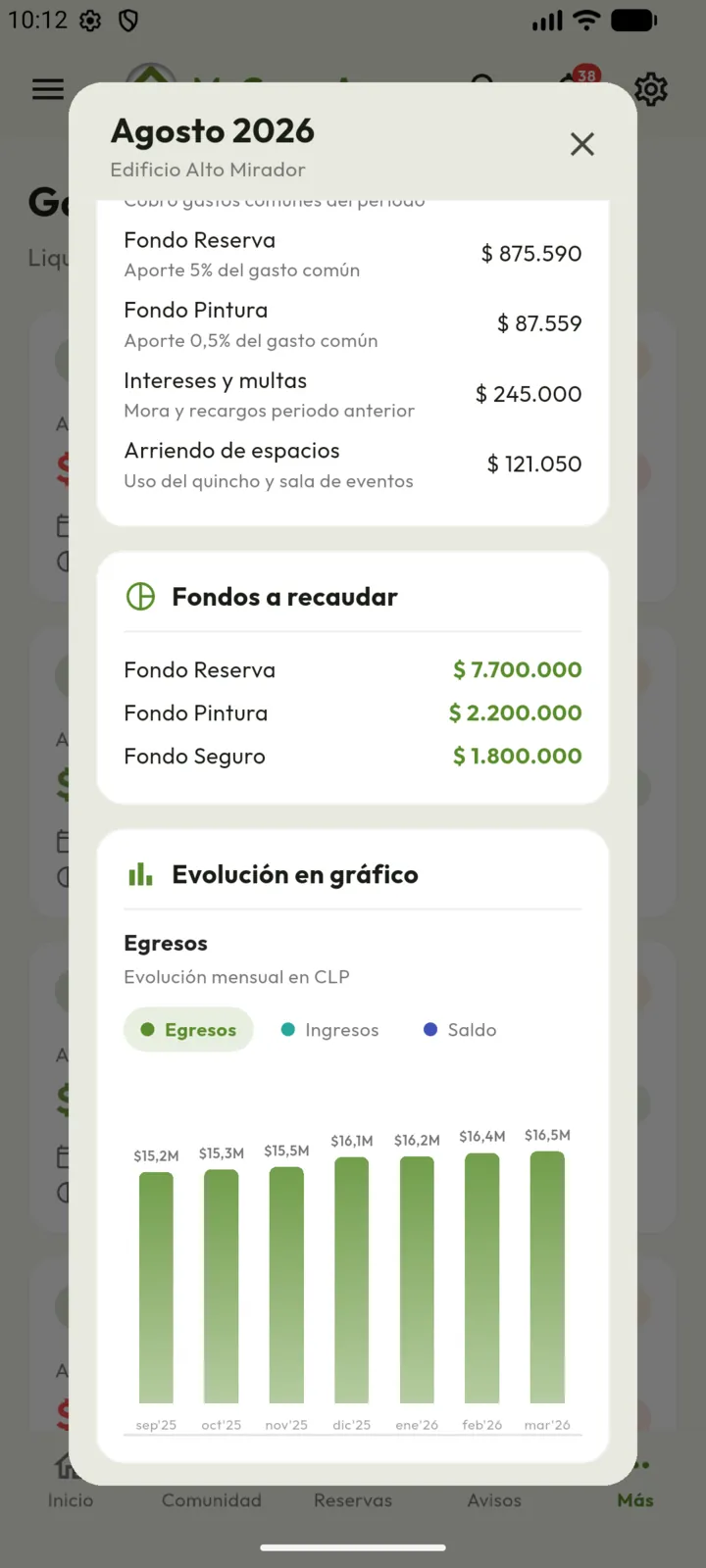 Ficha detalle de Información publicada.